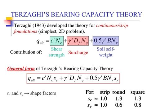 Bearing Capacity Equations .